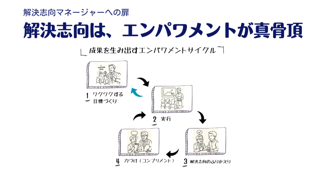 解決志向は、エンパワメントが真骨頂