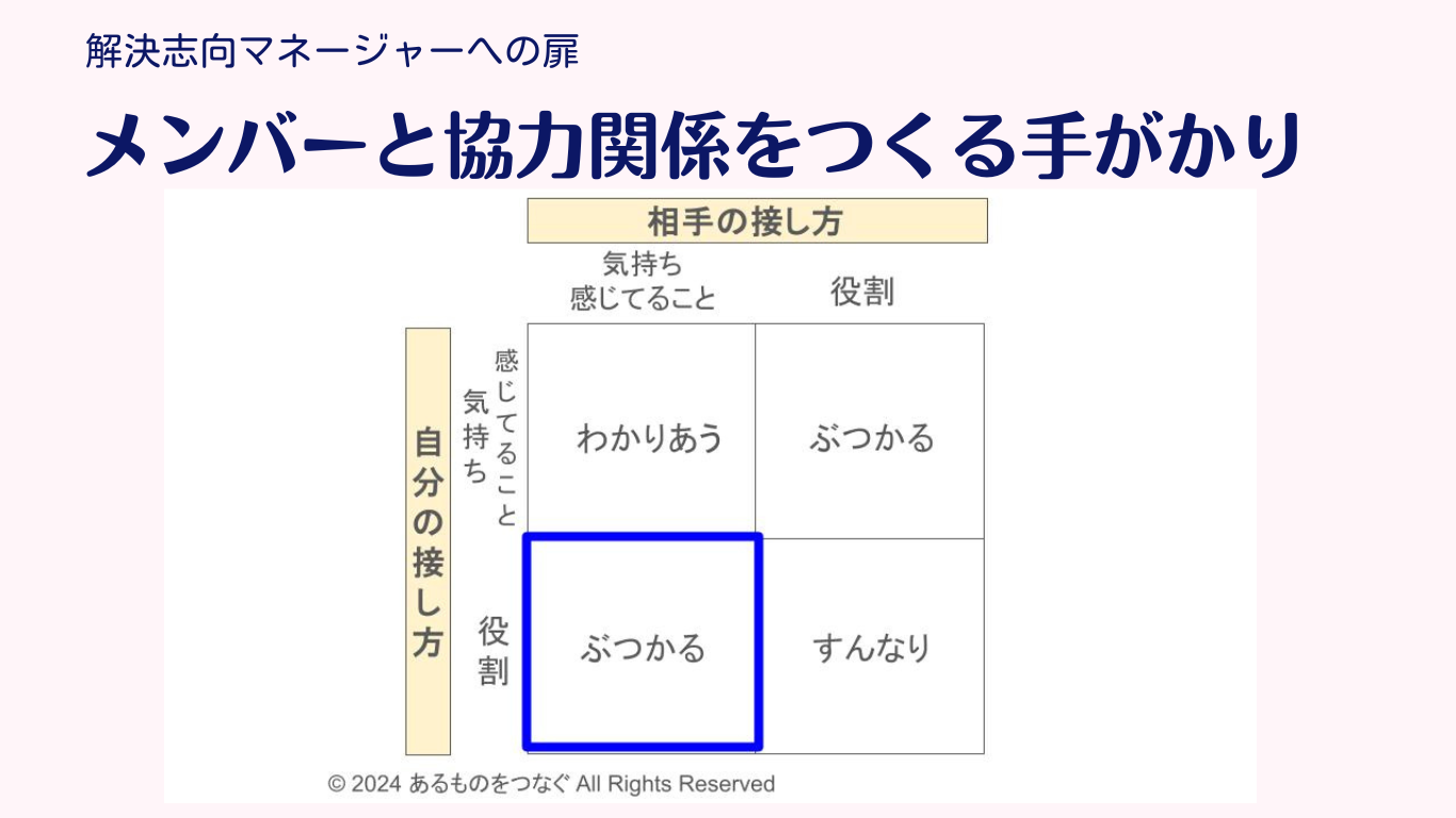 マトリクス 左下 ぶつかる