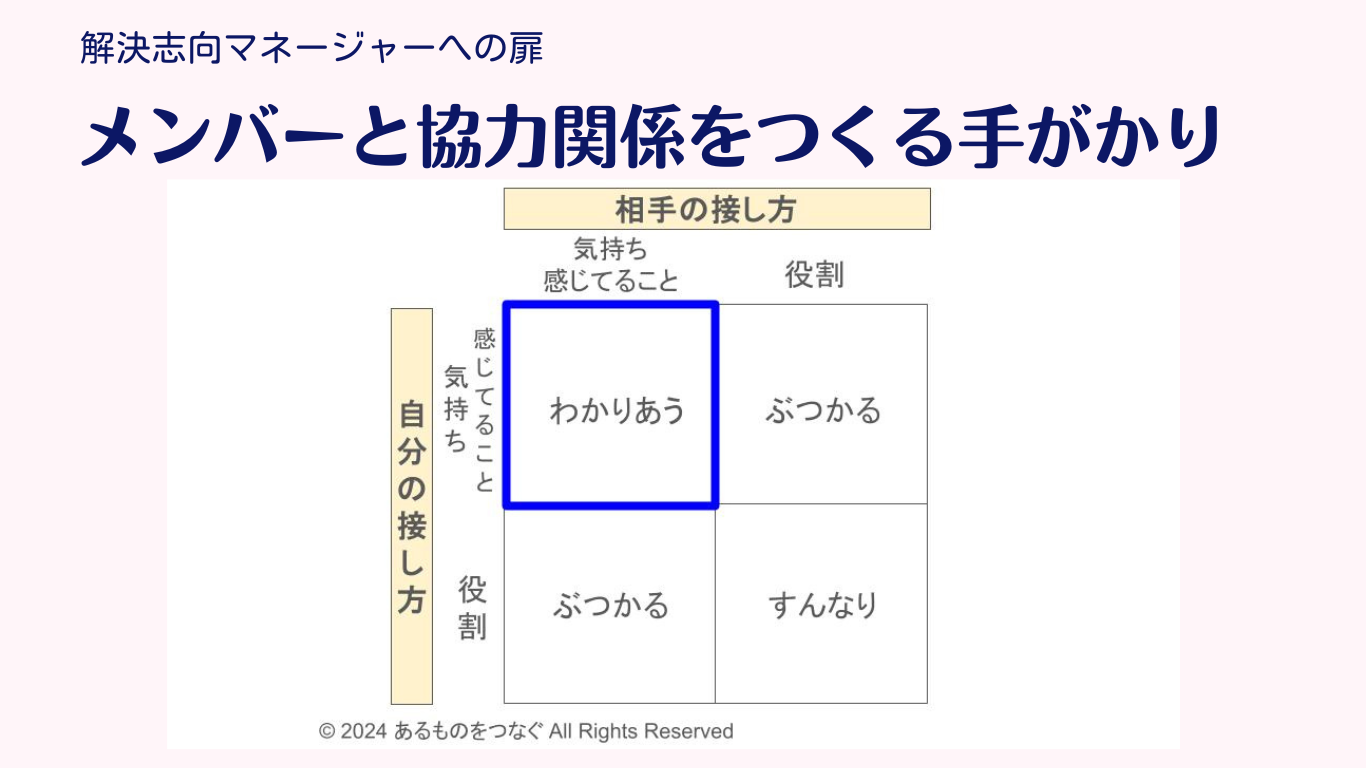 マトリクス 左上 わかりあう