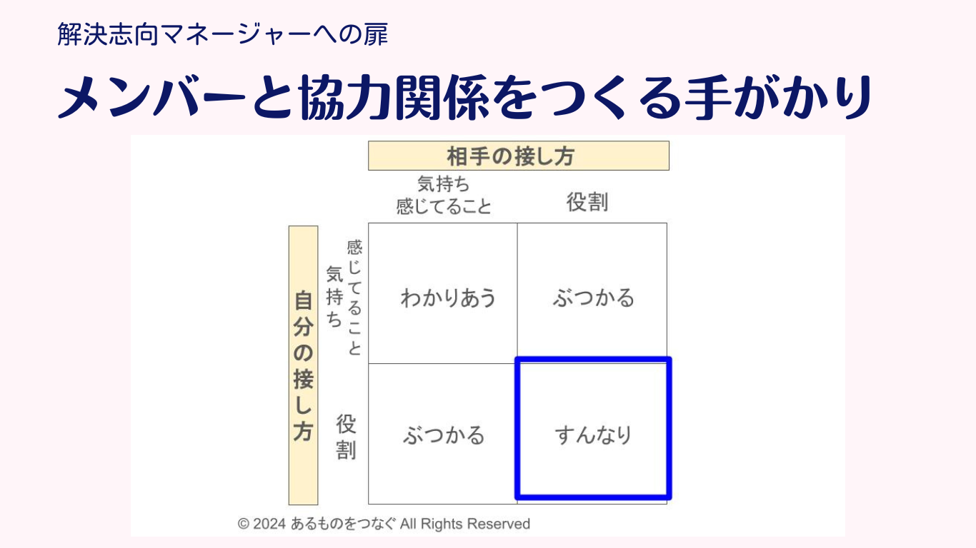 マトリクス 右下 すんなり