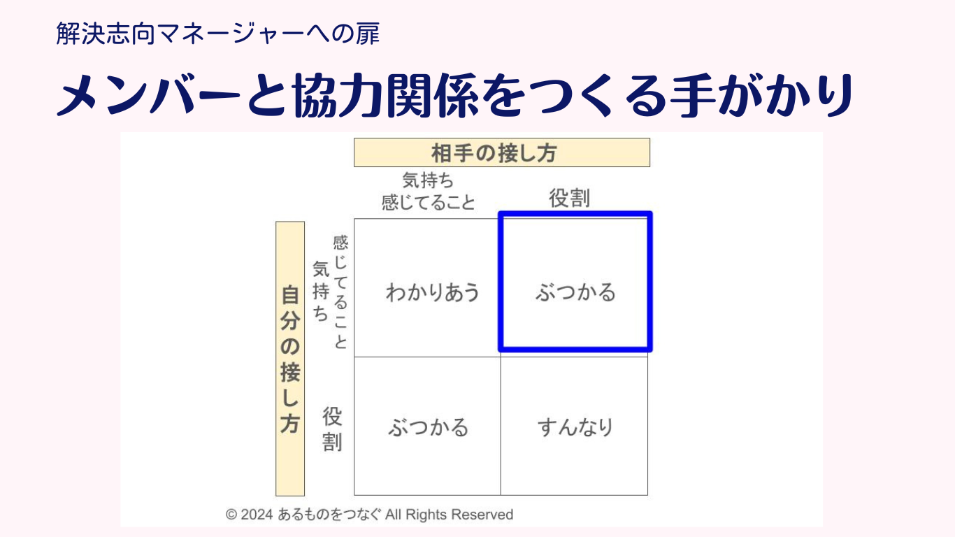 マトリクス 右上 ぶつかる